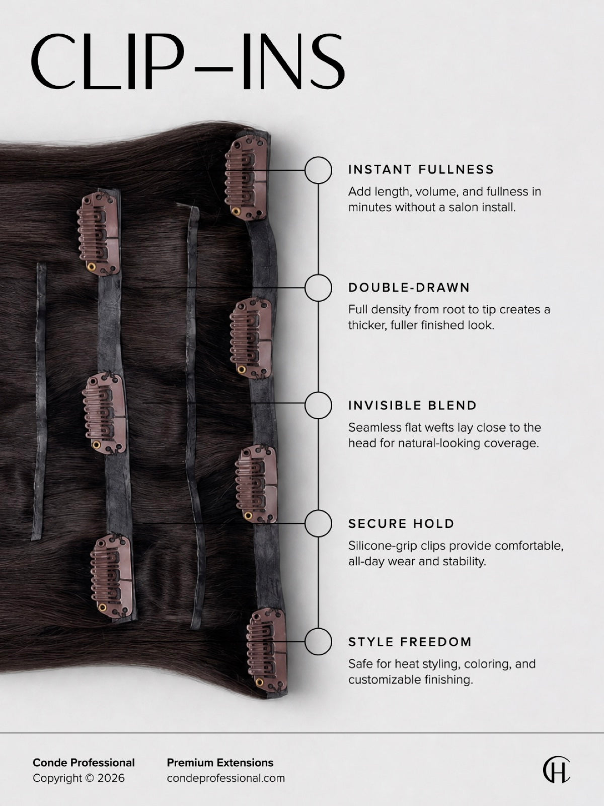 Clip-In method infographic
