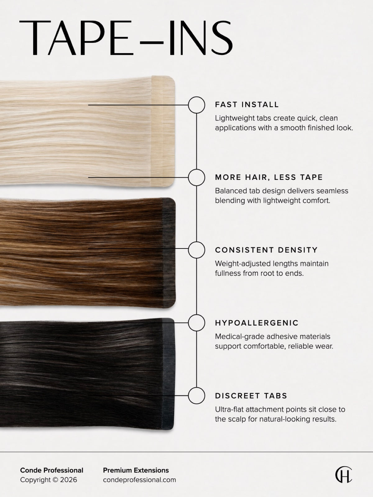 Tape-In method infographic