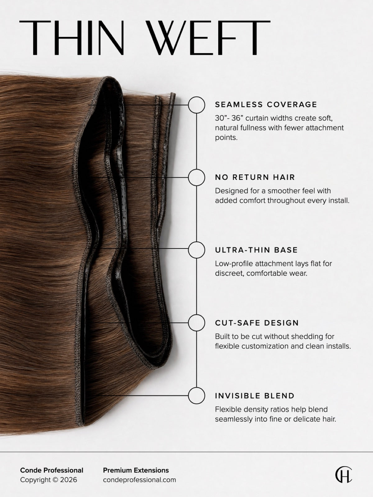 Thin Weft method infographic