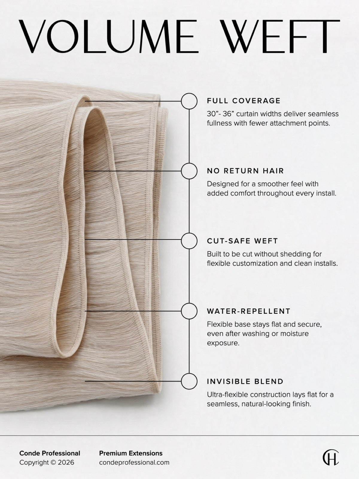 Volume Weft method infographic